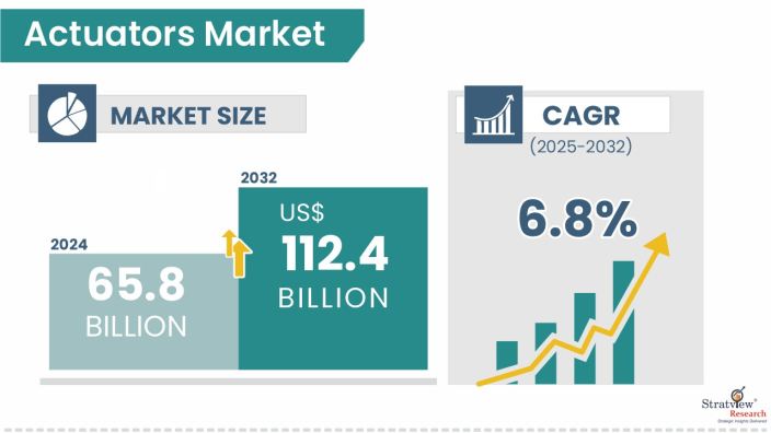 Actuators-Market-Insights